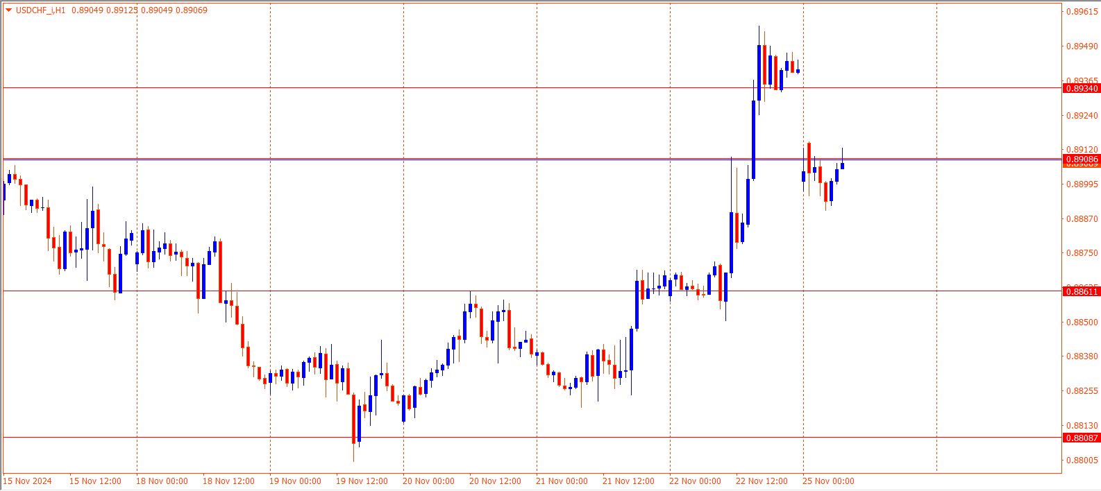 USDCHF